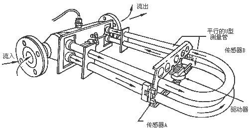 1642120200246980.jpg src=http_%2F%2Fy1.yizimg.com%2FComFolder%2F325758%2F%E8%B4%A8%E9%87%8F%E6%B5%81%E9%87%8F%E8%AE%A1%E5%8E%9F%E7%90%86%E7%BB%93%E6%9E%84%2F%E5%9B%BE8%E3%80%812.jpg&refer=http_%2F%2Fy1.yizimg.jpg